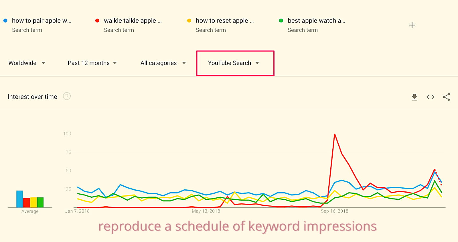 YouTube SEO: How to rank YouTube Videos