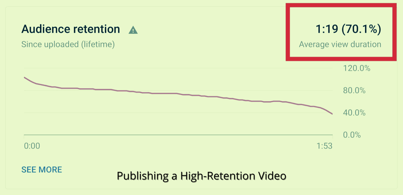 YouTube SEO: How to rank YouTube Videos