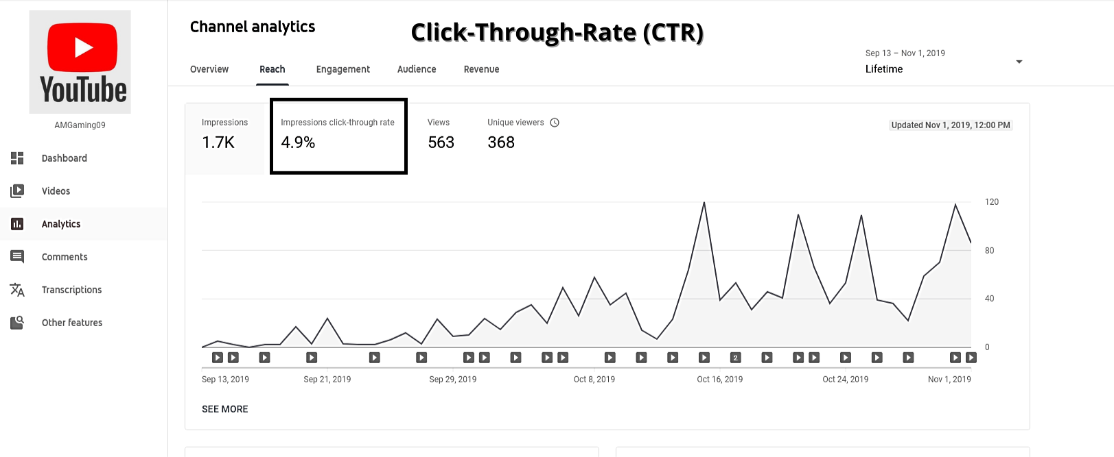 YouTube SEO: How to rank YouTube Videos